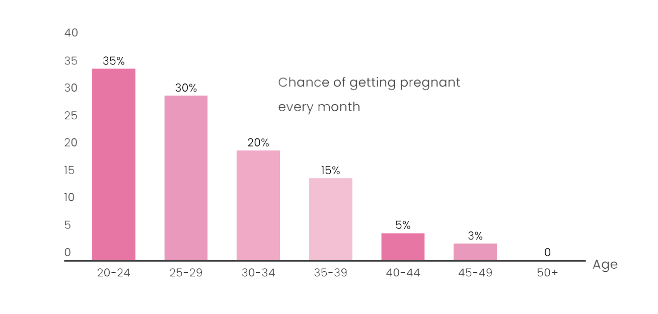 IVY103 pregnancy rate curves.png